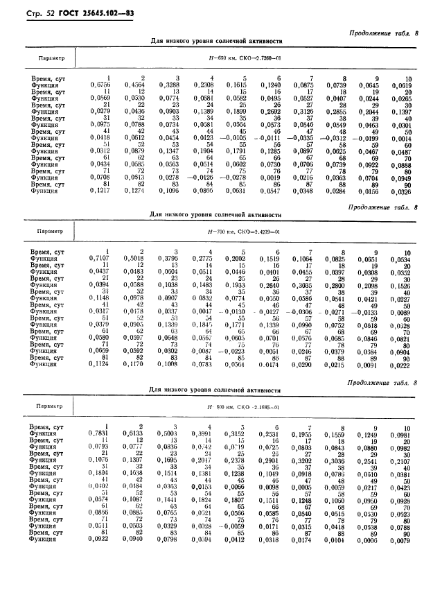  25645.102-83