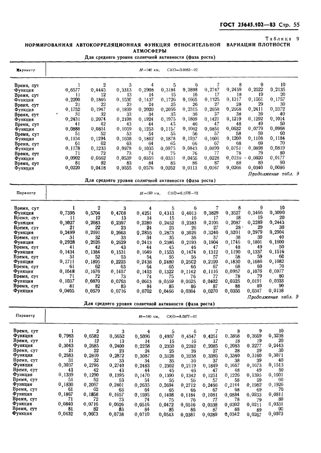  25645.102-83