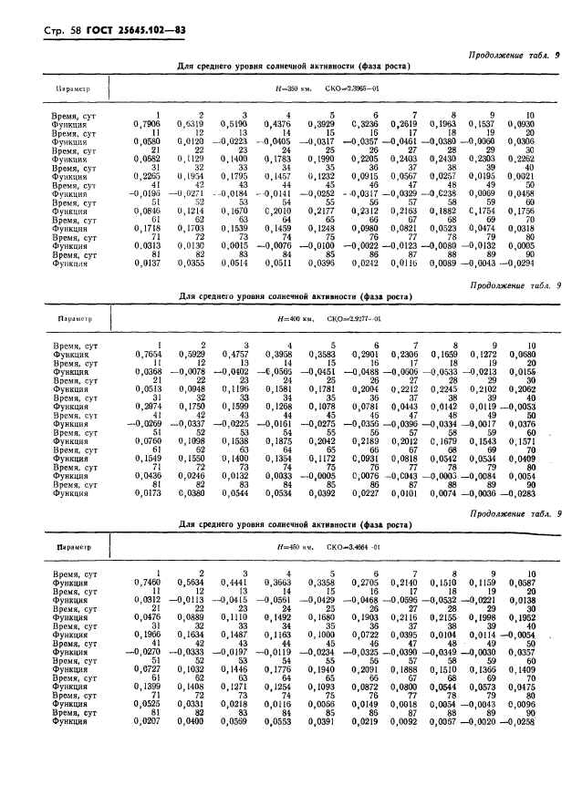  25645.102-83