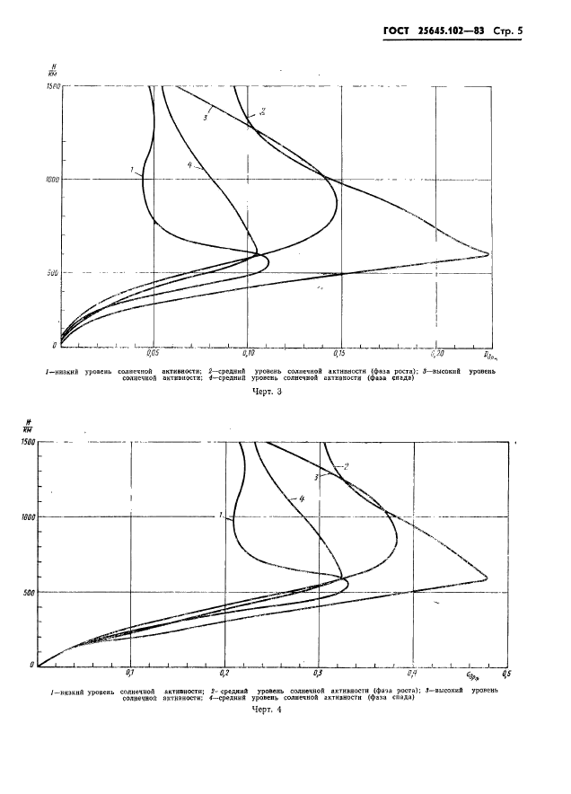  25645.102-83