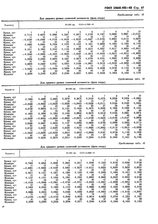  25645.102-83