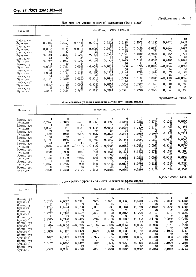  25645.102-83