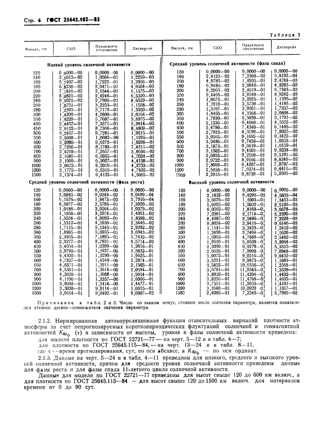  25645.102-83