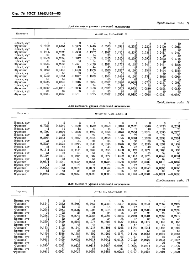  25645.102-83