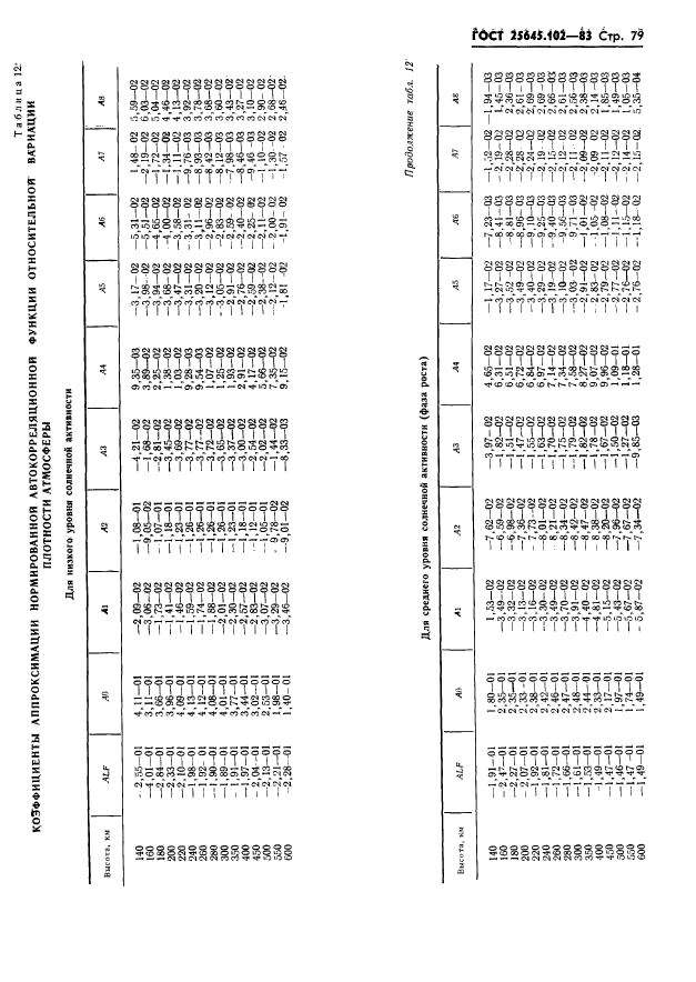  25645.102-83