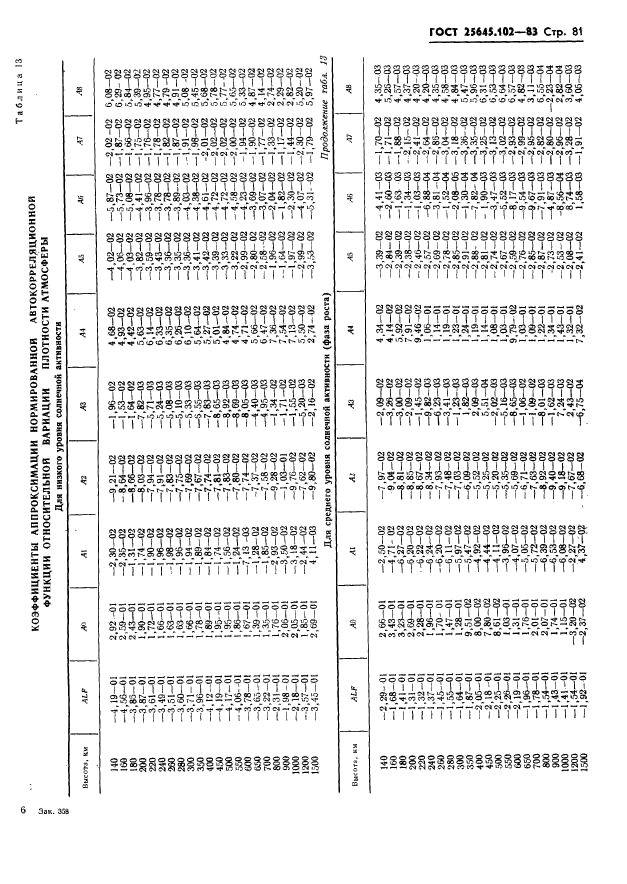  25645.102-83