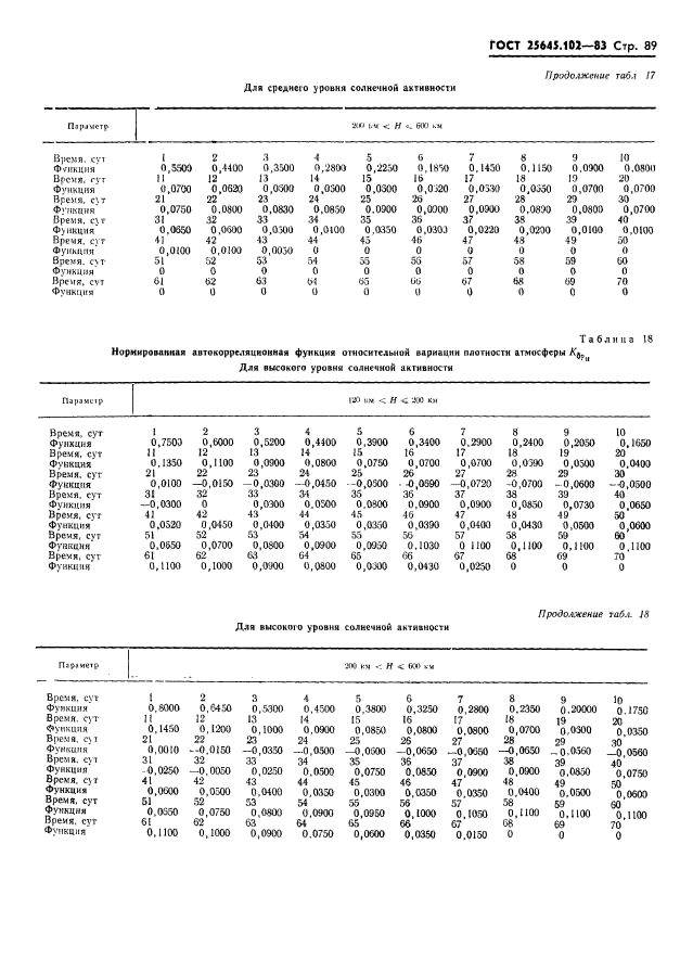  25645.102-83