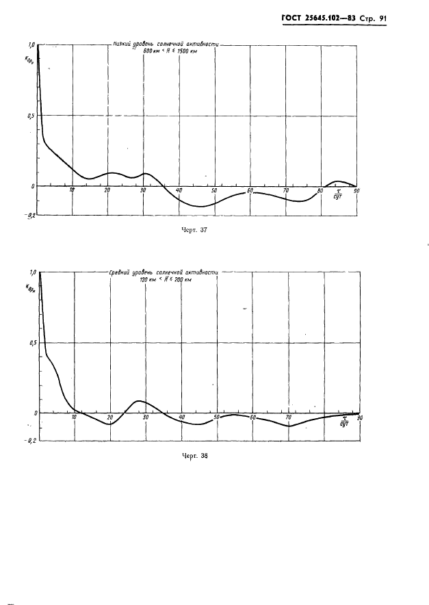  25645.102-83