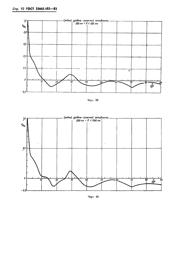  25645.102-83