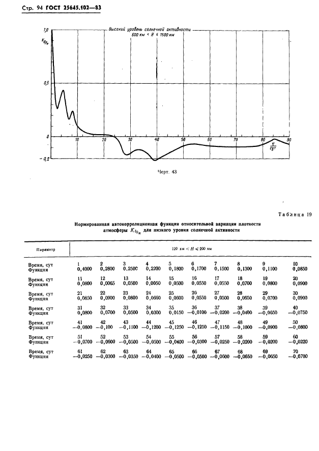  25645.102-83