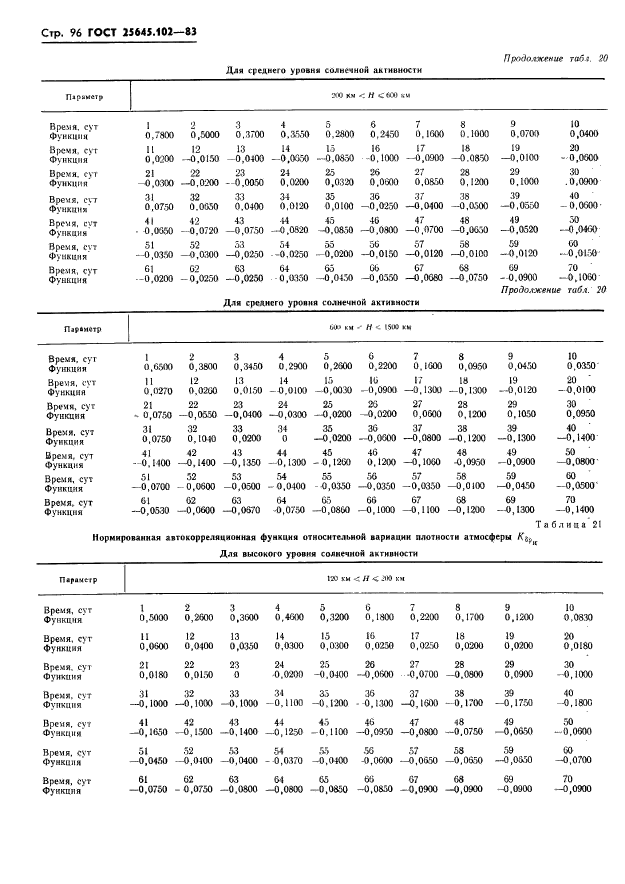  25645.102-83