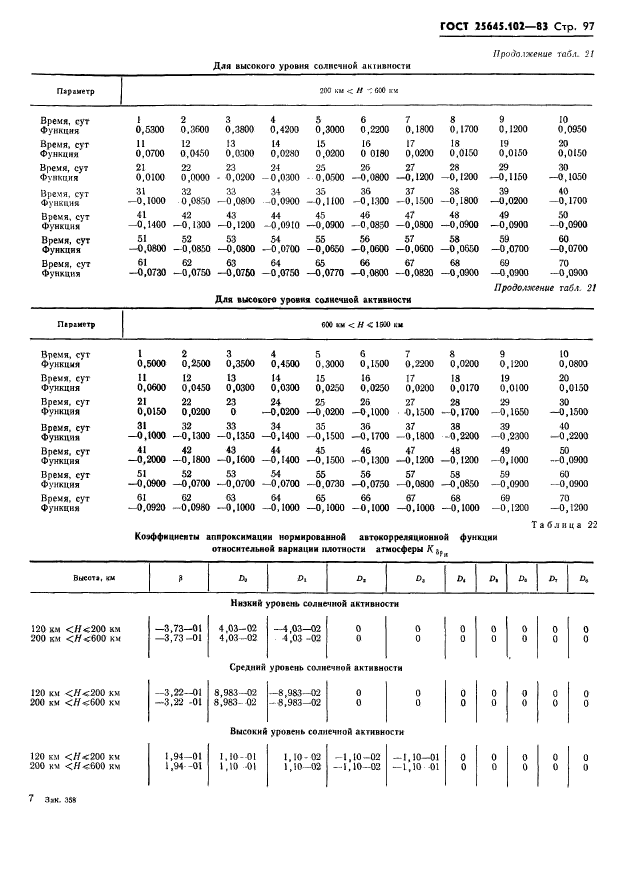  25645.102-83