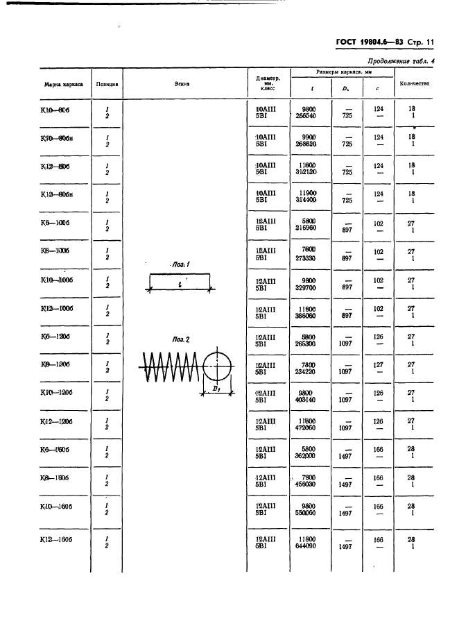  19804.6-83