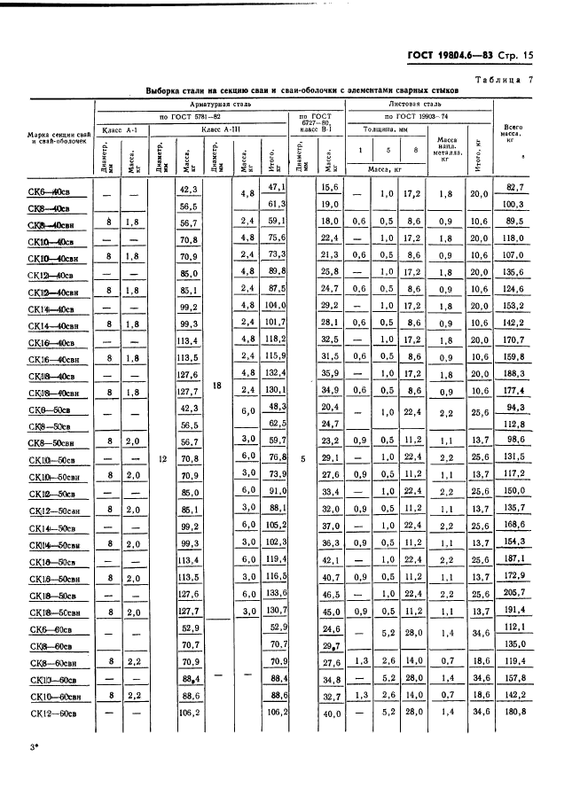  19804.6-83