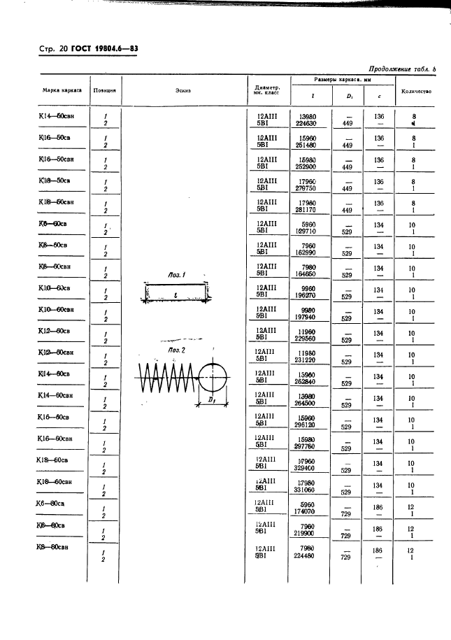  19804.6-83