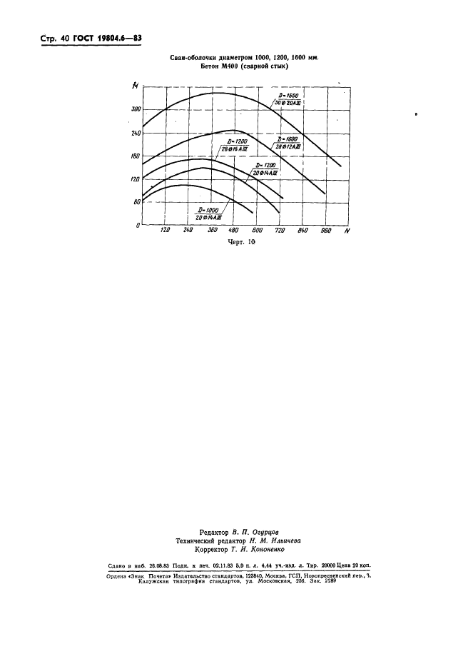  19804.6-83