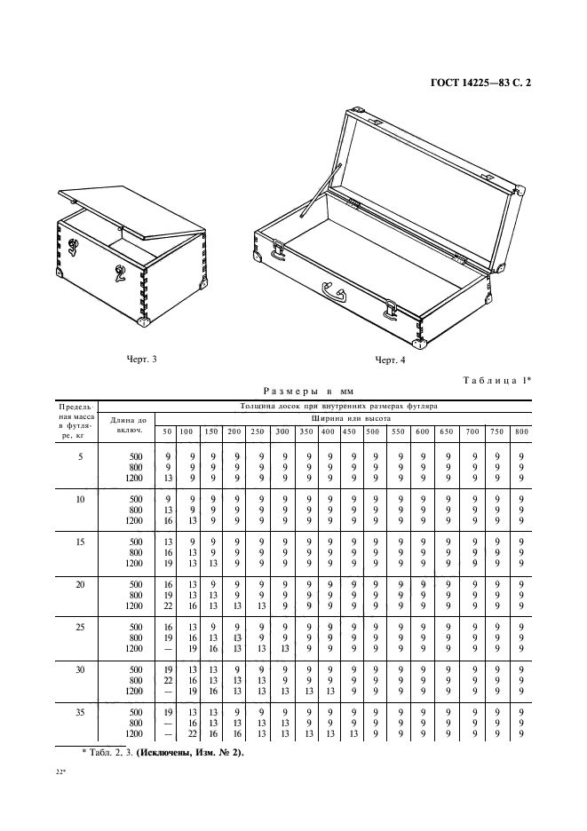  14225-83