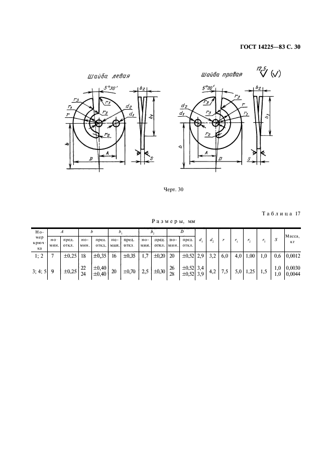  14225-83