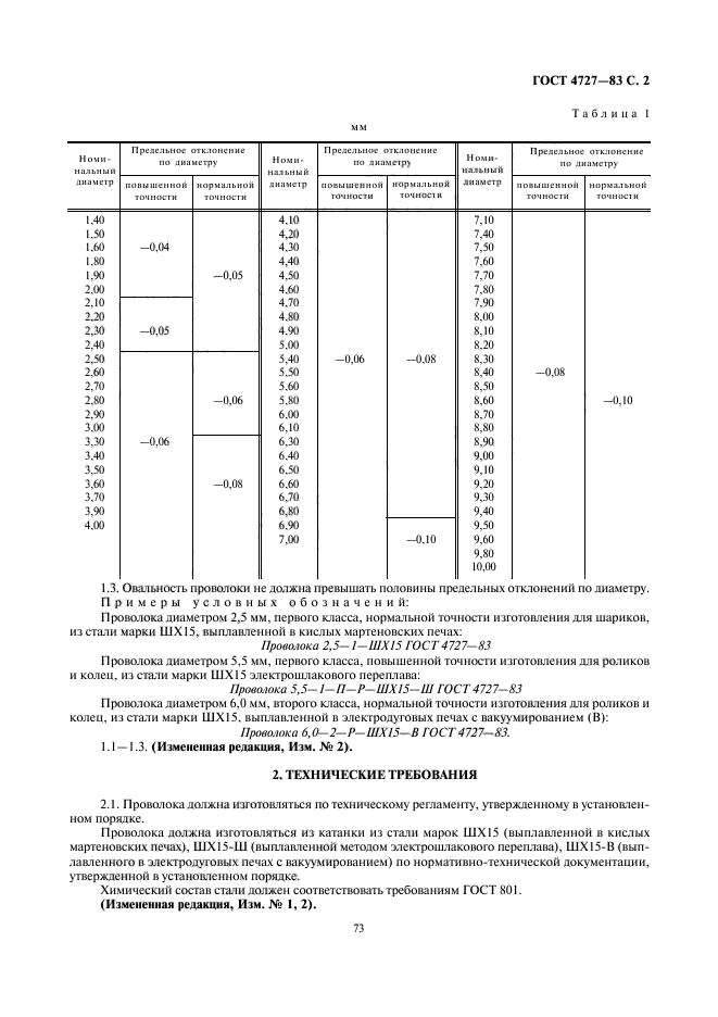  4727-83