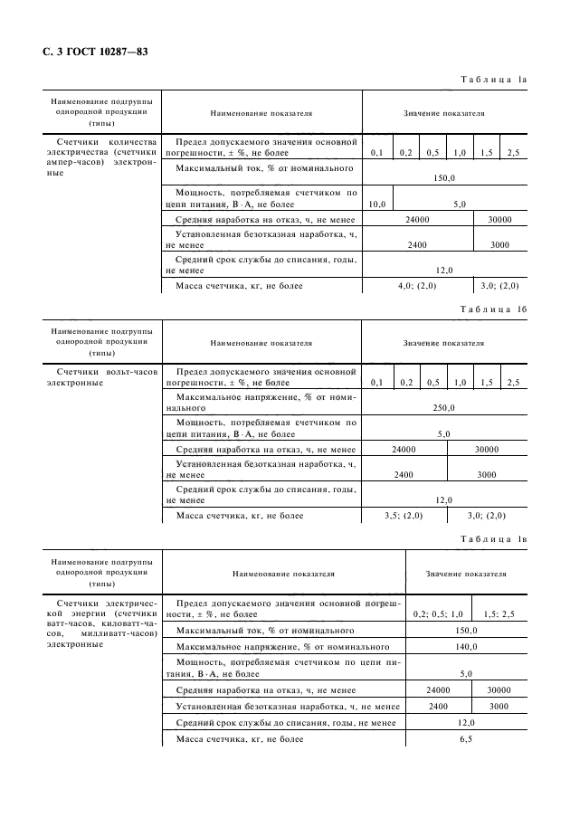  10287-83