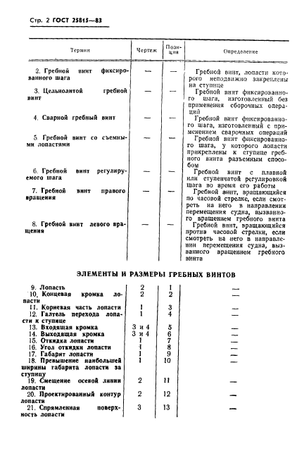  25815-83