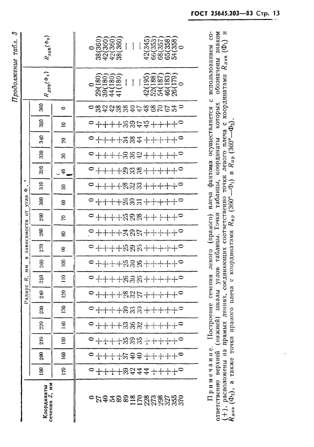  25645.203-83