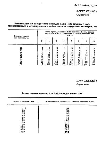  25223-82