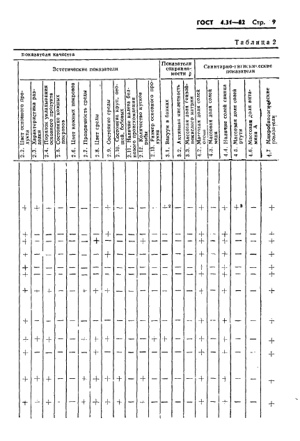  4.31-82