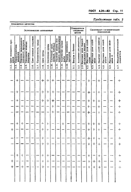  4.31-82