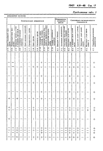  4.31-82