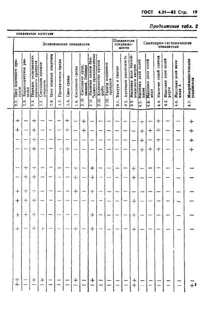  4.31-82