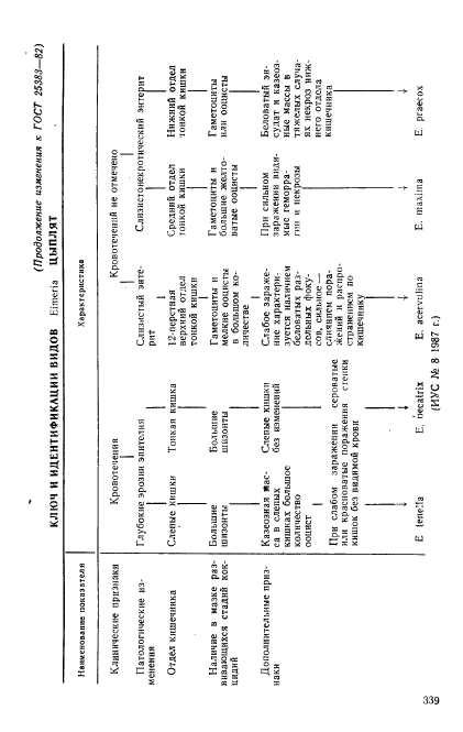  25383-82