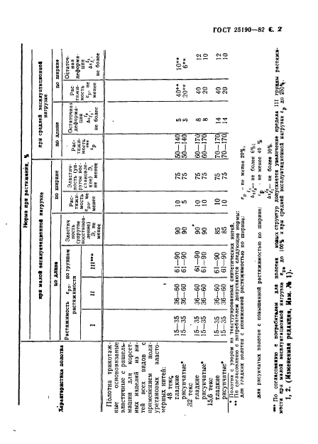  25190-82