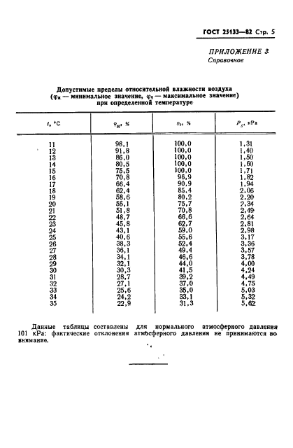  25133-82