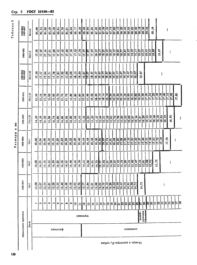  25159-82