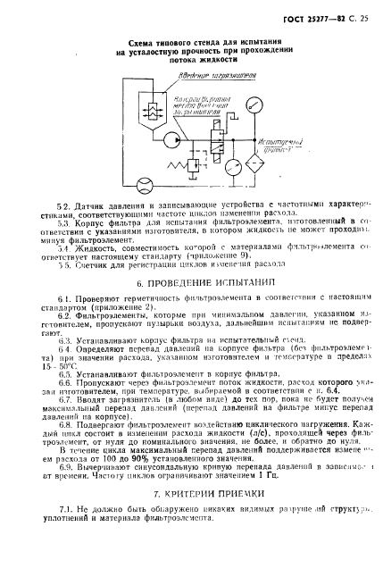  25277-82