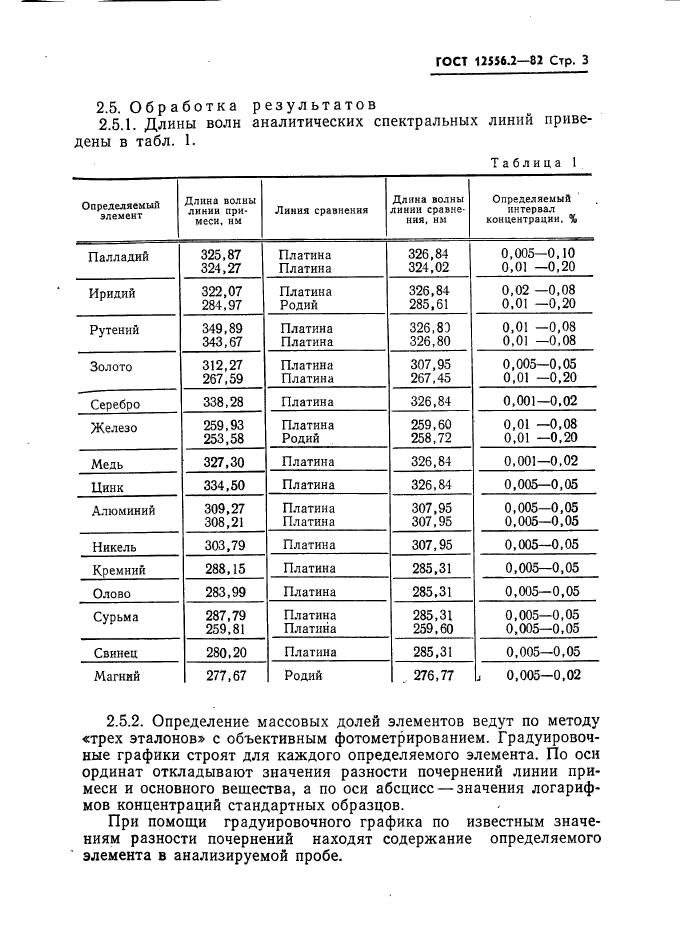  12556.2-82