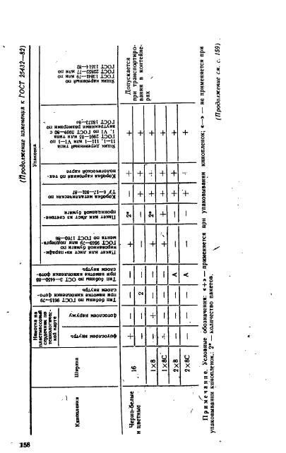  25432-82