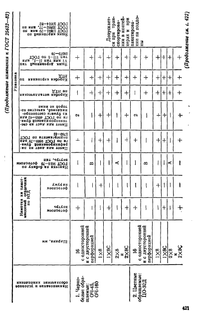  25432-82