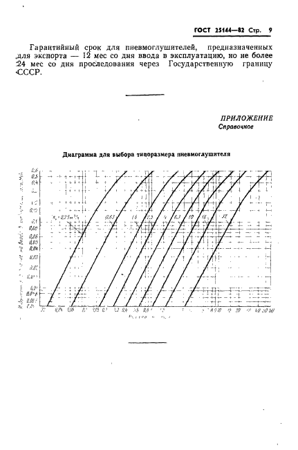  25144-82