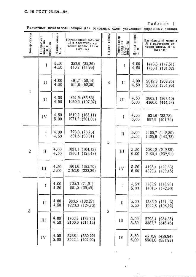  25459-82