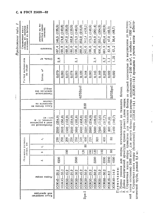  25459-82