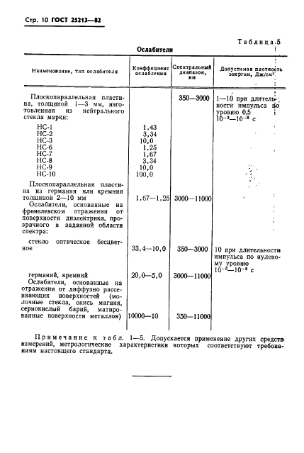  25213-82