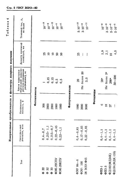  25213-82