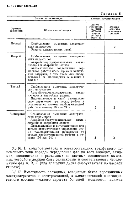  13822-82