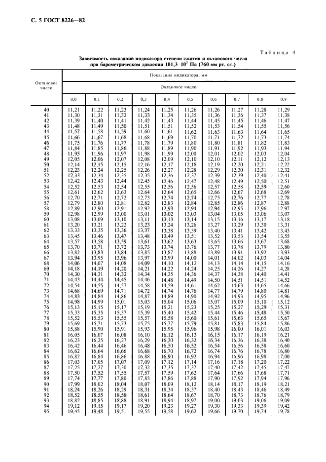  8226-82