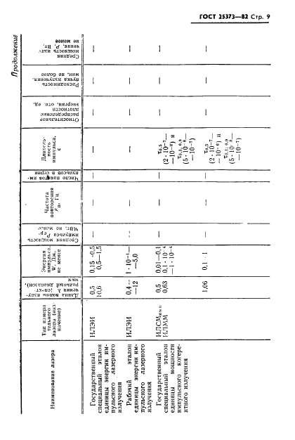  25373-82