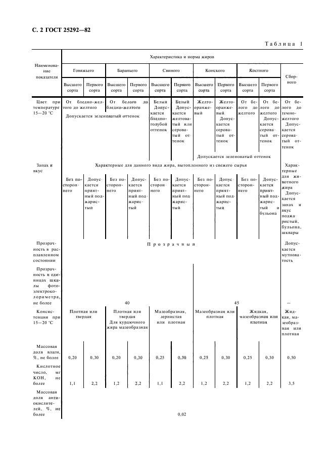  25292-82