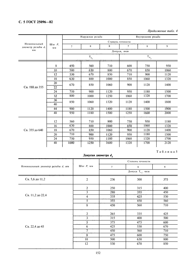  25096-82