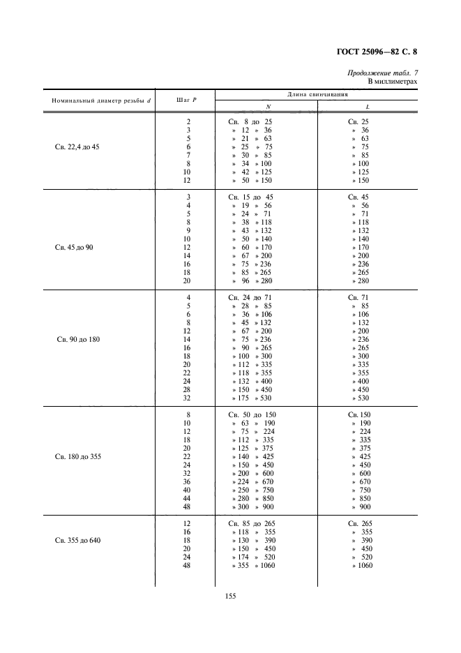  25096-82